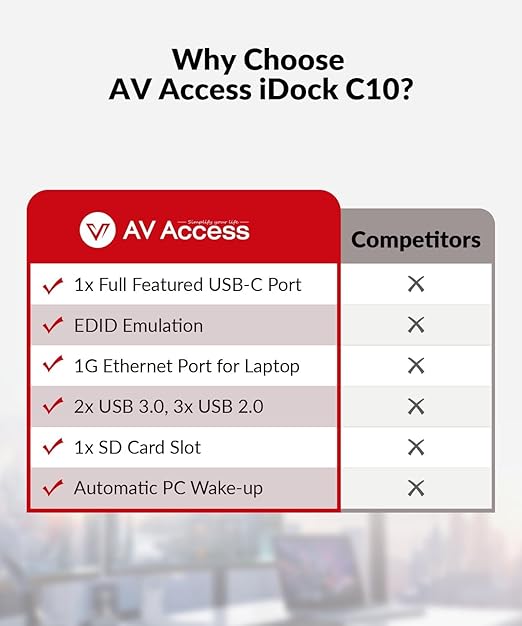 AV Access Docking Station Dual Monitor - Image 9