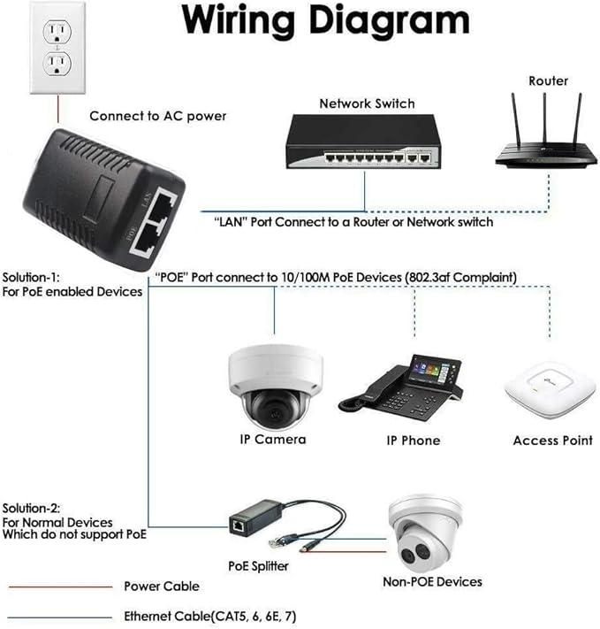 Real HD 48V 24W 0.5A POE Injector Adapter Power Supply, 10/100Mbps IEEE 802.3af - Image 3