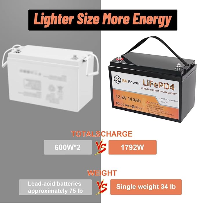 2 Pack 12V 140Ah LiFePO4 Deep Cycle Rechargeable lithium Battery Pack Built-in - Image 3