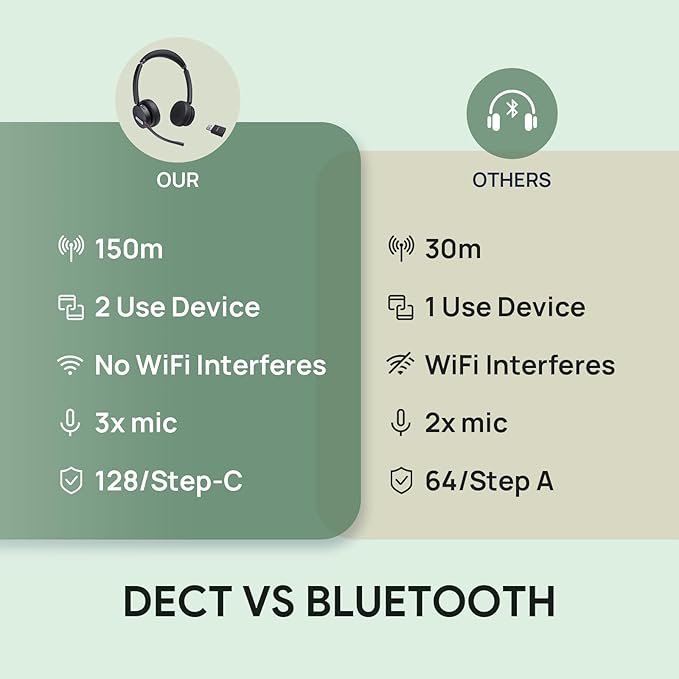 Yealink WH64 Hybrid with DECT Dongle, 492ft Range, 32 Talk Time Bluetooth - Image 6