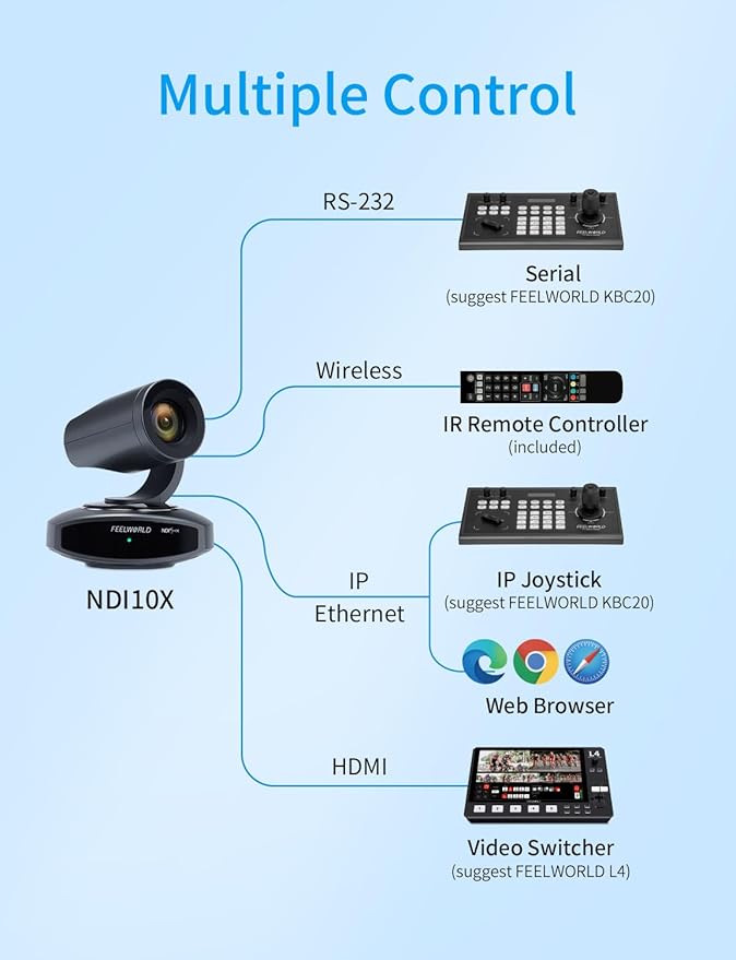 FEELWORLD NDI10X NDI PTZ Camera 4K Resolution 10X USB HDMI POE NDI HX2 - Image 5