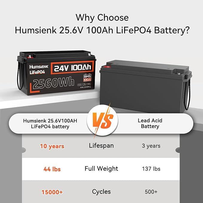 2 Pack 24V 100Ah LiFePO4 Lithium Battery, Built-in 100A BMS - Image 2