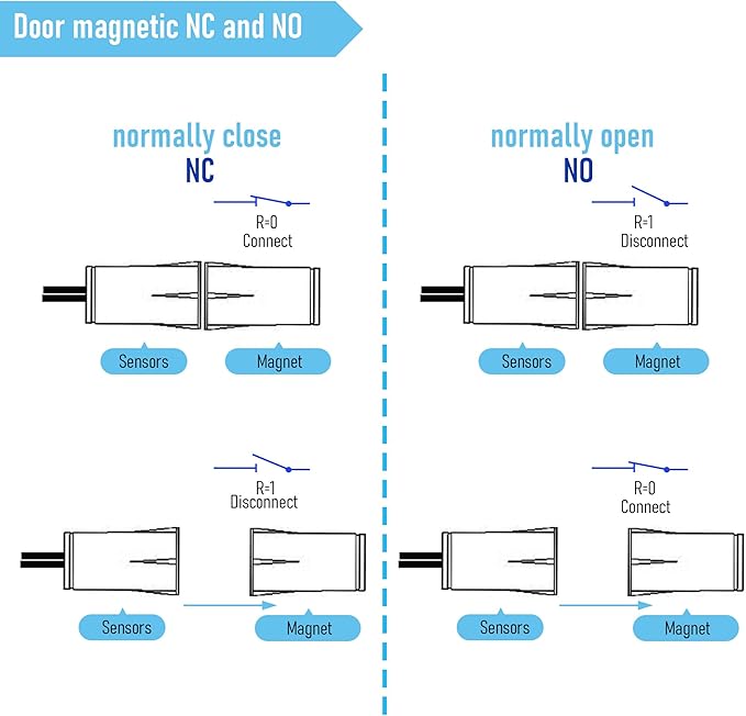 2PCS Recessed Wired Security Window Door Contact Sensor, Normally Closed NC - Image 4