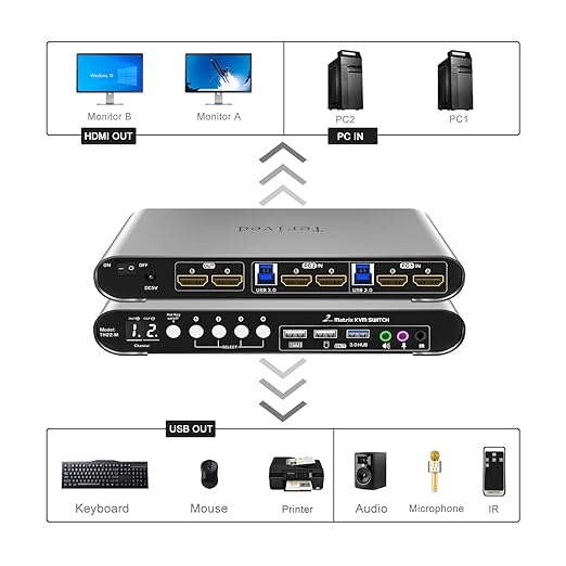 2 Computers 2 HDMI Monitors Matrix Automatic KVM Switch 4K@60Hz, Hotkey - Image 3