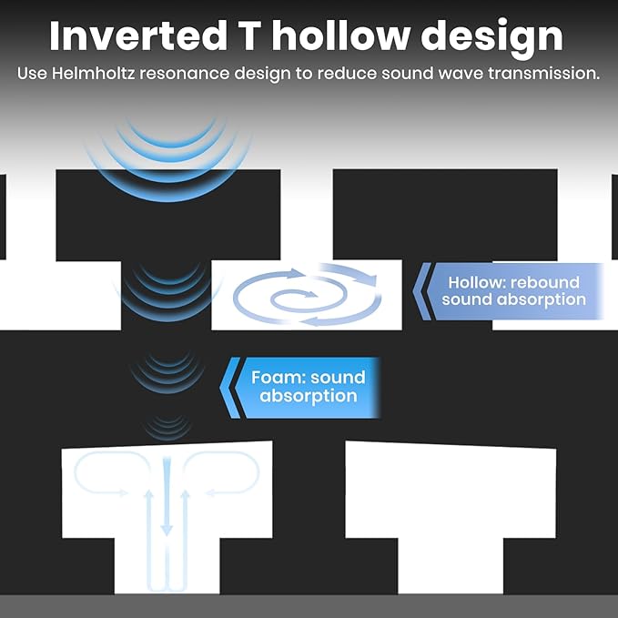 Focusound Sound Proof Foam Panels - Image 8