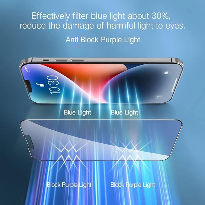 PERFECTSIGHT Anti Blue Light Screen Protector Compatible - Image 2