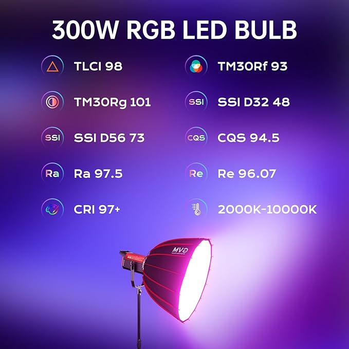 GVM RGB 300W Video Light Kit - Image 7