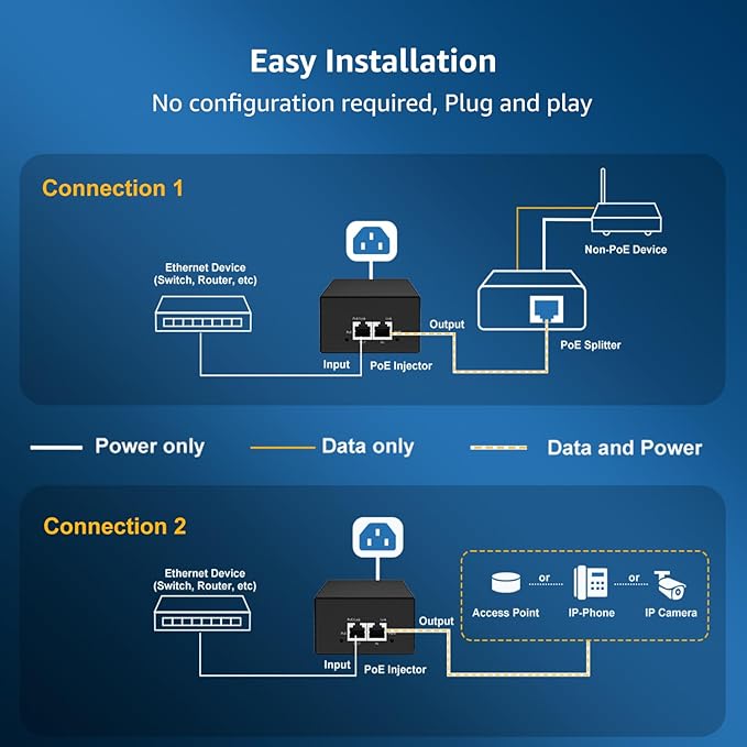 YuanLey Gigabit PoE Injector 90W, 10/100/1000Mbps PoE++ Injector Adapter - Image 4