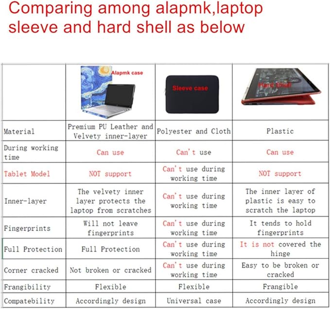 Alapmk Protective Case for ASUS Zenbook 14 UX3405 UX3405MA-PH77, Case for Acer - Image 3