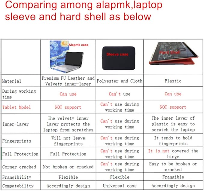 Alapmk Protective Case for ASUS Zenbook 14 UX3405 UX3405MA-PH77, Acer Swift 14 - Image 3