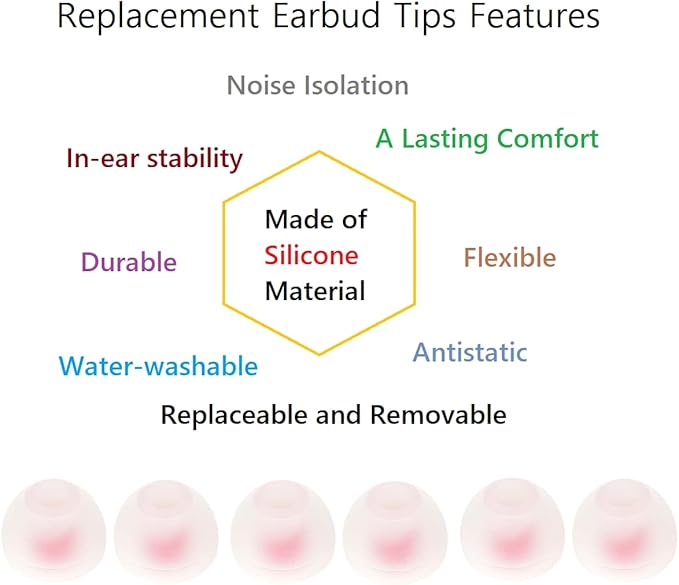 36 Pieces Medium Earbud Tips Soft and Comfortable Ear Bud Replacement Pieces - Image 4