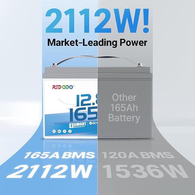 Redodo Group 31 Bluetooth LiFePO4 Battery 12V 165Ah, 2112Wh Max. Energy - Image 4