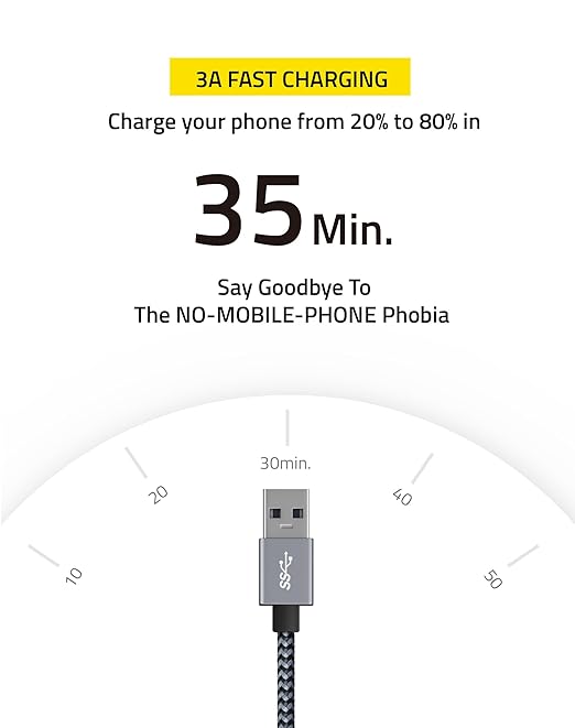 FHG 3.3FT USB 3.0 to USB C Cable 2Pack, High-Speed Transfer of 1GB in 2sec - Image 3