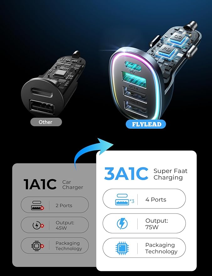 75W Car Charger USB C Cigarette Lighter Adapter 4-Port Fast Car Charger - Image 9