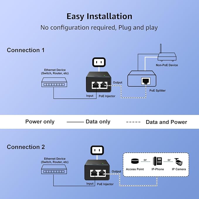 YuanLey Gigabit PoE Injector Adapter 30W, Converts Non-PoE to PoE Gigabit - Image 4