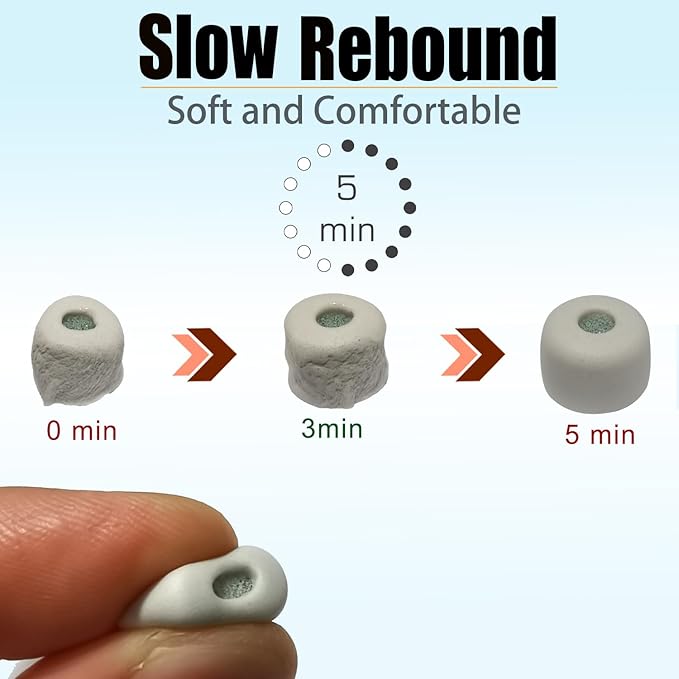 Memory Foam Tips for Sony WF-1000XM5 Replacement Tips for WF-1000XM5 WF-1000XM4 - Image 2