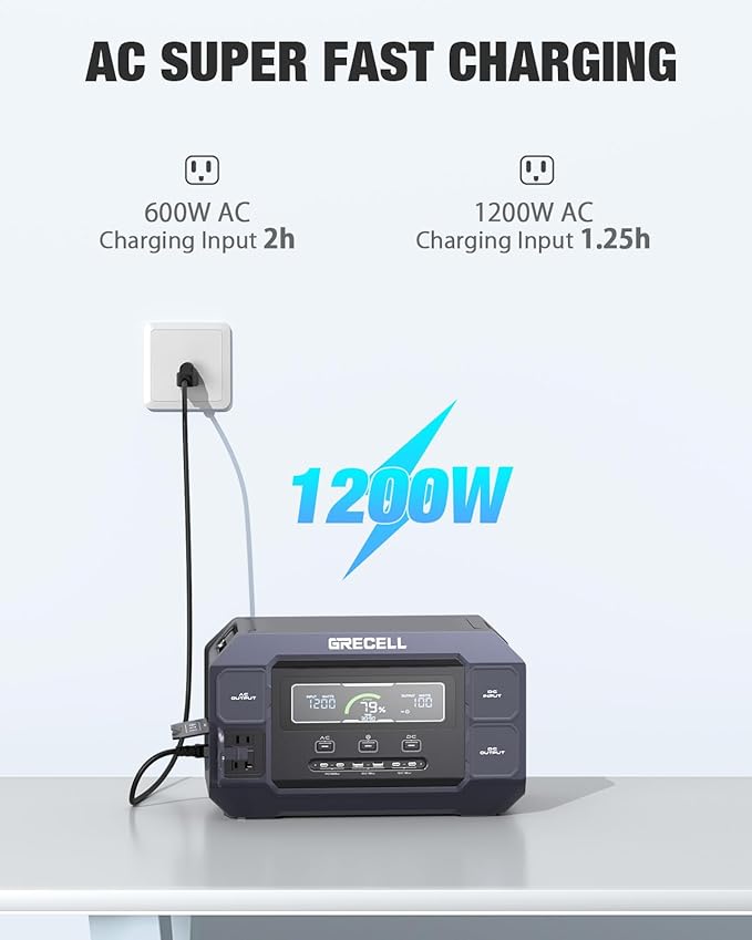 GRECELL Solar Generator 2200W Portable Power Station 1126Wh, 1.25Hrs Fast - Image 7