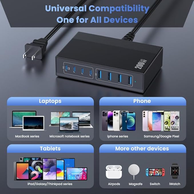 200W USB C Charger Block, 8-in-1 GaN III USB C Charger Fast Charging Station Hub - Image 7