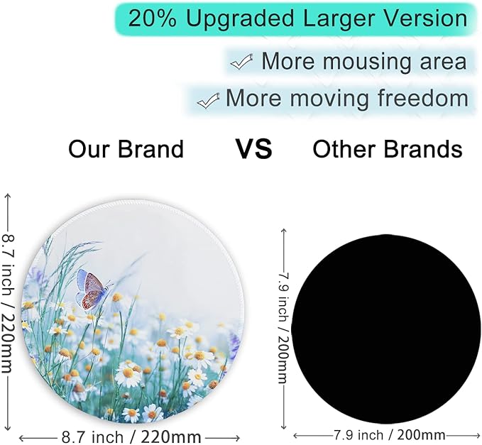 ITNRSIIET Round Mouse Pad with Stitched Edge Premium-Textured Waterproof - Image 3