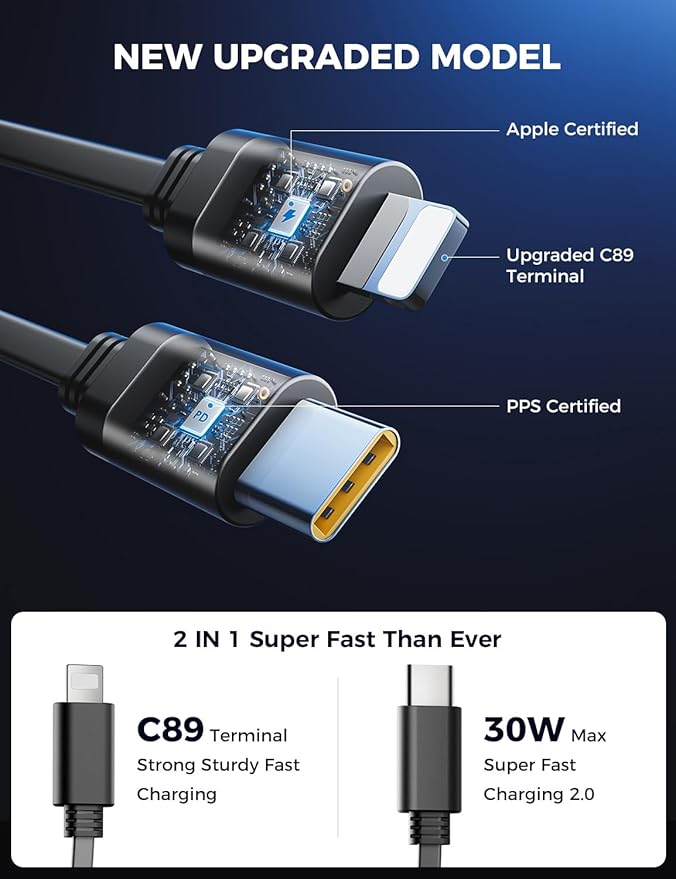 【Upgraded】 SUPERONE Retractable Car Charger 4 in 1, Fast Car Phone Charger - Image 8