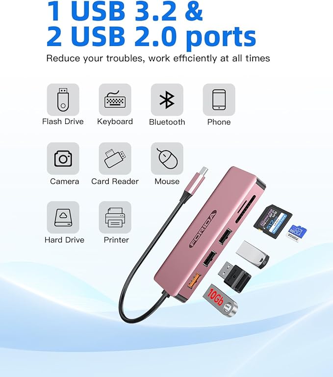 USB C Hub, 7 Ports USB C MultiPort Adapter - Image 7