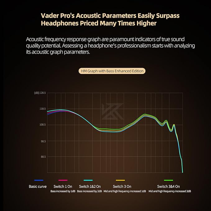 KZ Vader Pro in-Ear Monitors Gaming Earbuds, Triple Dynamic Driver IEM - Image 6