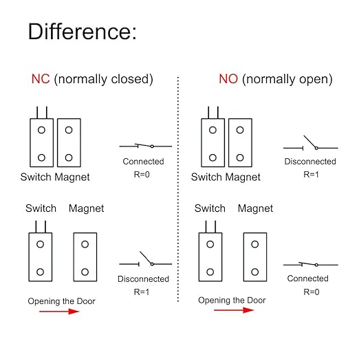 Magnetic Reed Switch NC Surface Mount Wired Door Window Contact Sensor - Image 4