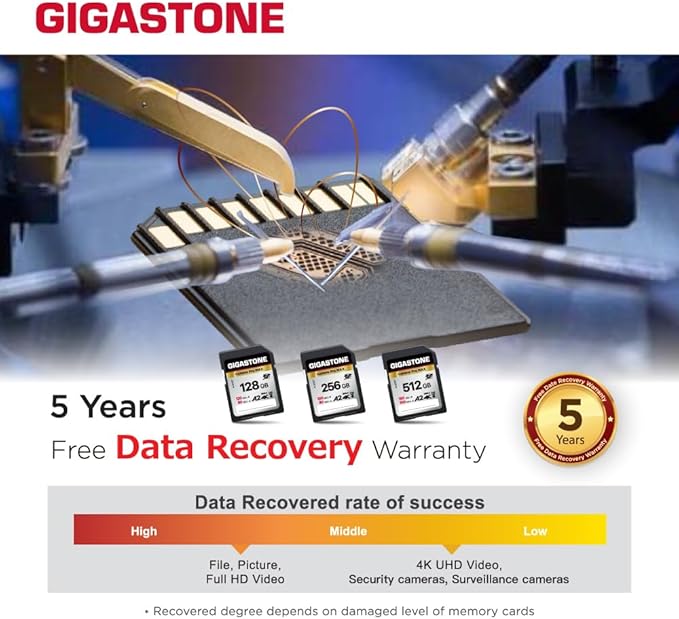 GIGASTONE 128GB SD Card, 4K Camera Pro MAX, A2 4K SDXC Memory Card High Speed - Image 7