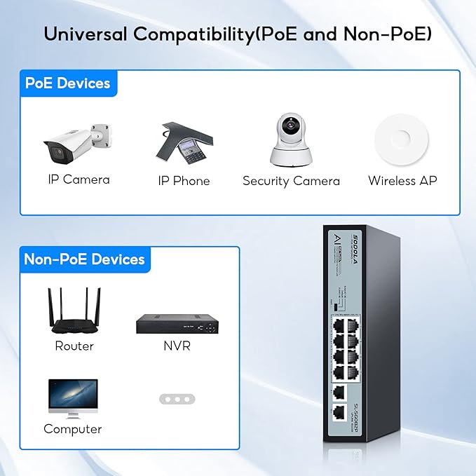 SODOLA 8 Port Gigabit PoE Switch, 2 Gigabit Uplinks, 120W 48V Built-in Power - Image 8