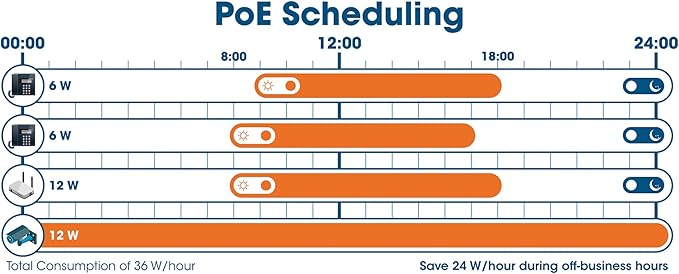 Intellinet 54 Port Gigabit L2+ Managed Ethernet PoE Switch - Image 3