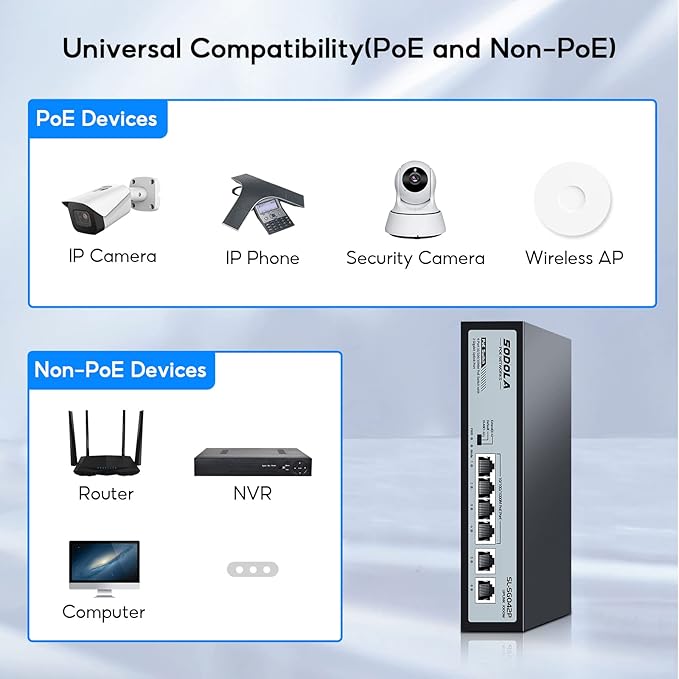 SODOLA 4 Port Gigabit PoE Switch - Image 9