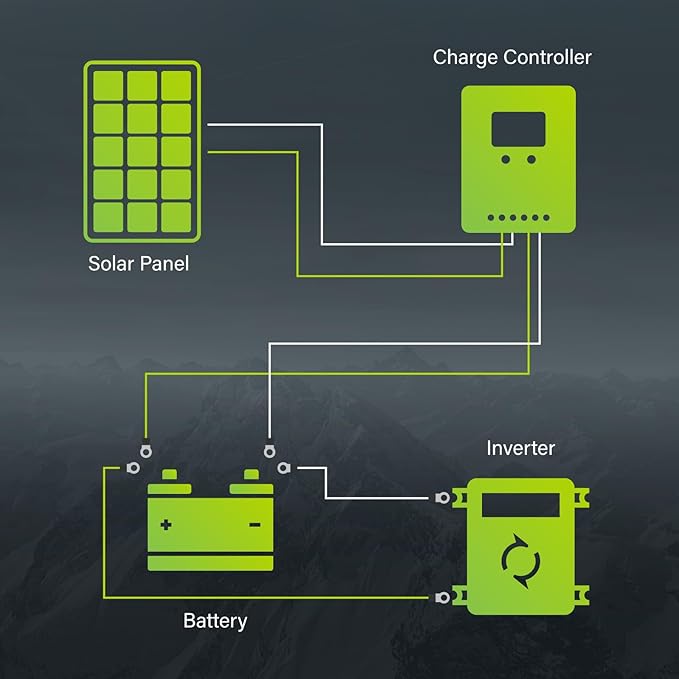 Newpowa 10BB Cell 200W Monocrystalline 200 Watt 12V Solar Panel High Efficiency - Image 7