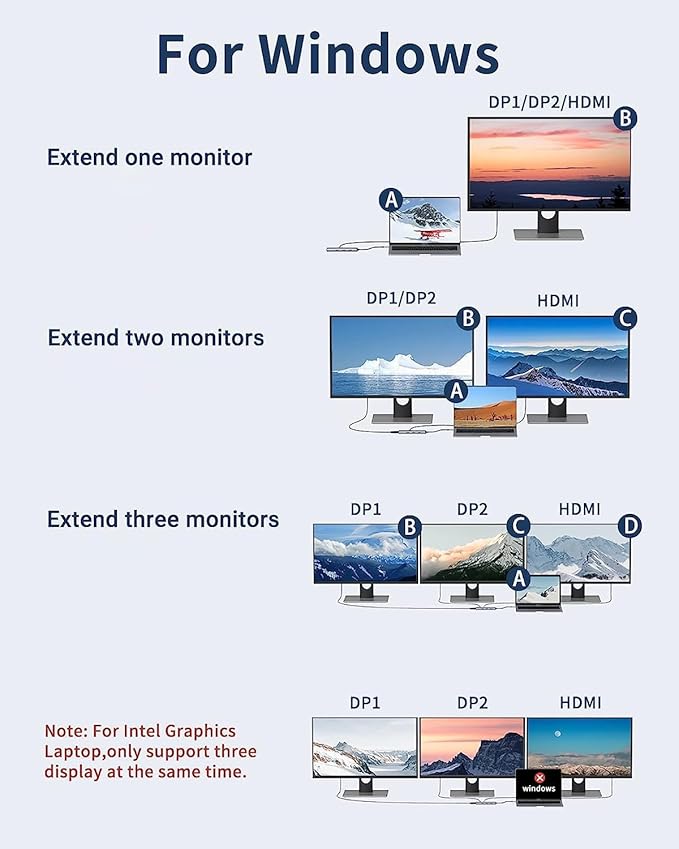Docking Station Dual DisplayPort, MOKiN USB C Hub Dongle - Image 3