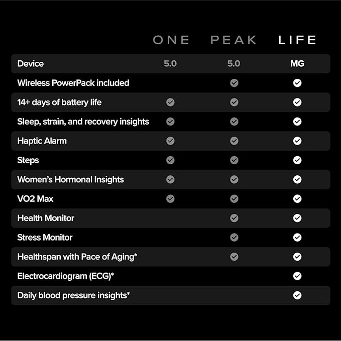 WHOOP – 12-Month Membership – 5.0 Health and Fitness Wearable – 24/7 Activity - Image 5