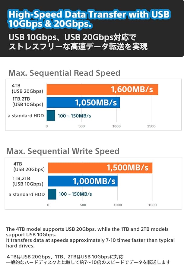 Nextorage Japan 1TB USB3.2 Gen2 Poratable SSD NX-P2SE G sereis Type-C Compact - Image 8