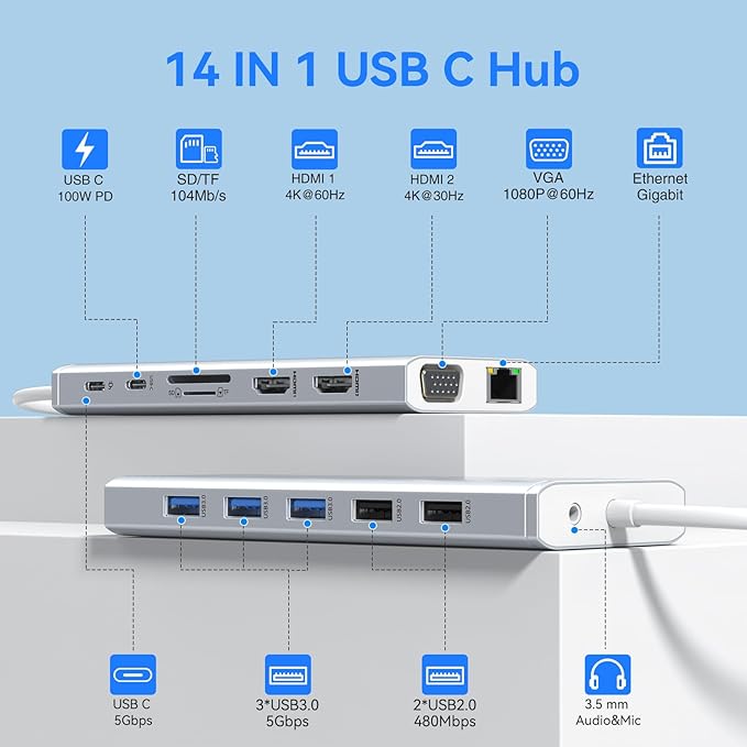 USB C Docking Station Dual Monitor - Image 2