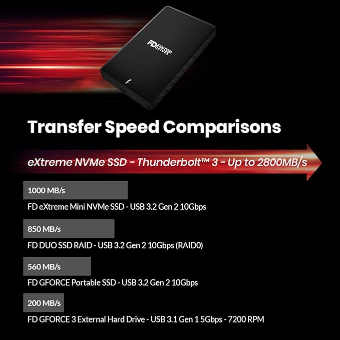 Fantom Drives Extreme 1TB External SSD - Image 4