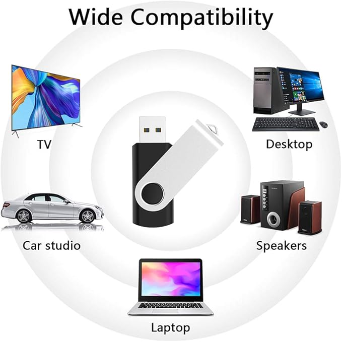 KEXIN 20 Pack 32 GB Flash Drive 3.0 Thumb Drive 32G Transfer Speed Up to 80MB/s - Image 7