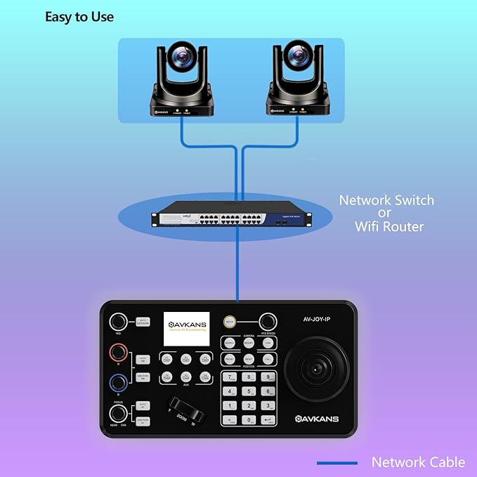 AVKANS 30X NDI PTZ Camera Kits - Image 2