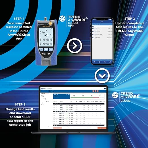 TREND Networks | R158008 | VDV II Plus | Cloud Connected | Voice, Data and - Image 7
