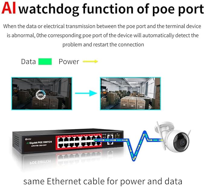 PoE Switch with 16 POE Ports +2 Gigabit Uplink, 1 x 1.25G SFP, 802.3af/at PoE+ - Image 4