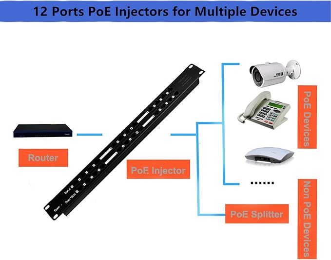 PoE Texas POE-12-24v60w | 12 Port Passive PoE Injector - Image 5