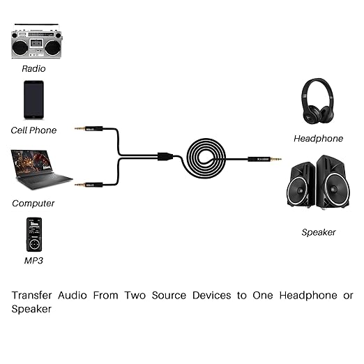 1/8 Inch TRS Stereo Y Splitter Cable 4FT, 3.5mm Male to 2-Male Y-Splitter - Image 4