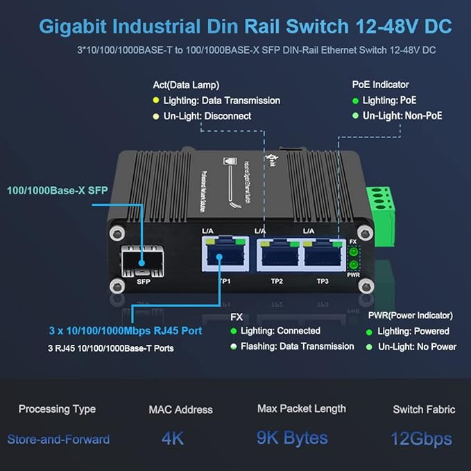 3 Port Hardened Industrial Gigabit Din Rail Switch, 10/100/1000Mbps Ethernet - Image 2