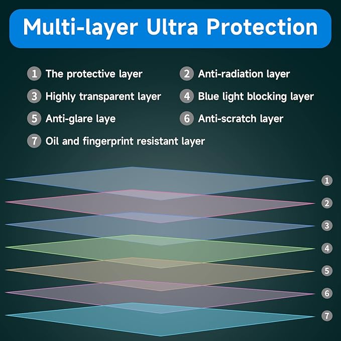 24 Inch Anti Blue Light Screen Protector - Image 4