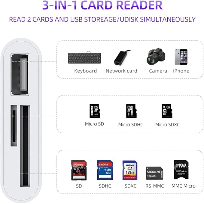 RayCue USB C to Micro SD TF Memory Card Reader, 3-in-1 USB Camera Card Reader - Image 2