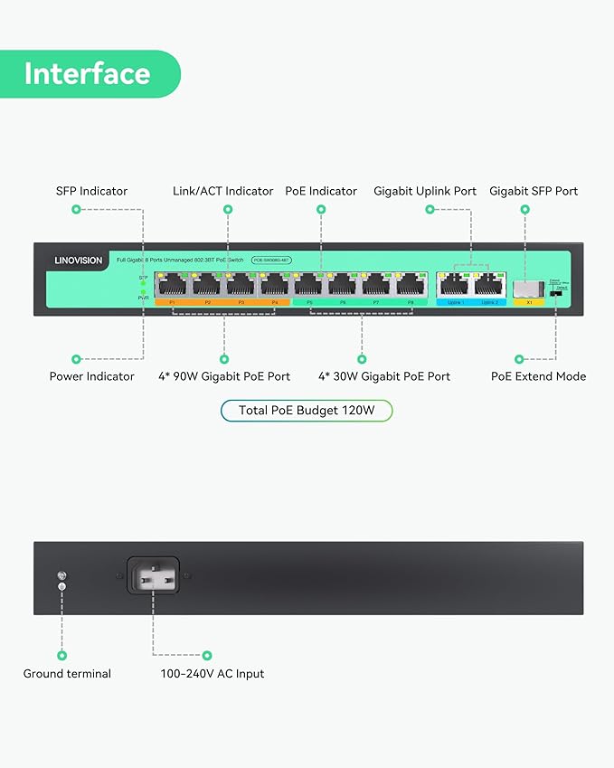LINOVISION 8 Ports Full Gigabit PoE++ Switch, Built-in 120W Power - Image 2