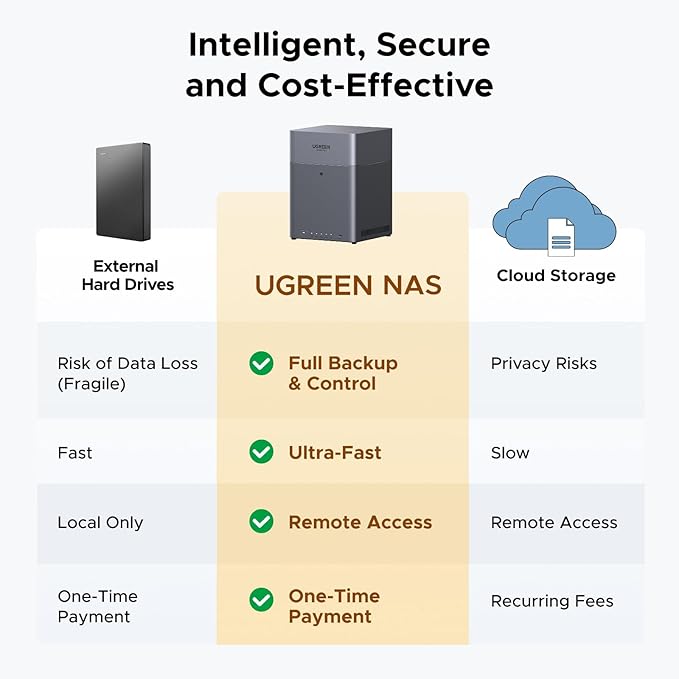 UGREEN NASync DH4300 Plus 4-Bay Desktop NAS, Support Capacity 120TB, Remote - Image 2