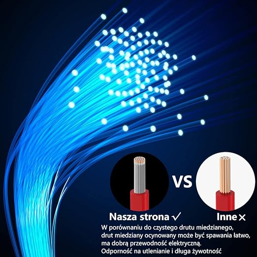 Fermerry 30 AWG Stranded Wire Spool 50ft Each 6 Colors Flexible 30 Gauge - Image 6