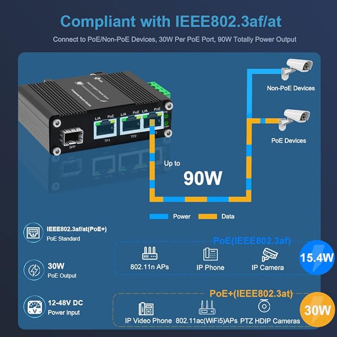Mini Industrial 3 Port Gigabit PoE Switch - Image 3